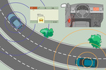 Hispano-Suiza Técnica V2V Sistema de comunicación entre vehículos V2V  Sistema de comunicación entre vehículos V2V  Turismo Técnica Sistema de comunicación 2 puertas