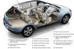 Renault M&eacute;gane Gama M&eacute;gane Berlina Gama M&eacute;gane Berlina Turismo T&eacute;cnica Seguridad