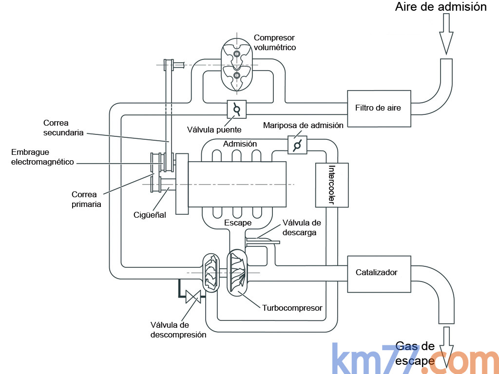 Volkswagen T&eacute;cnica Motor 1.4 TSI Motor 1.4 TSI Turismo T&eacute;cnica Motor 5 puertas
