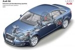 Audi A6 Gama A6 Gama A6 Turismo T&eacute;cnica Suspensi&oacute;n 4 puertas