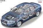 Audi A6 Gama A6 Gama A6 Turismo T&eacute;cnica Radiograf&iacute;a 4 puertas
