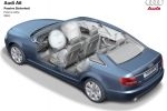 Audi A6 Gama A6 Gama A6 Turismo T&eacute;cnica Airbags 4 puertas