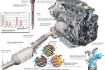 Renault T&eacute;cnica Motor 2.0 dCi Motor 2.0 dCi  Turismo T&eacute;cnica Motor 5 puertas