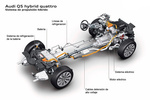 Audi Q5 hybrid quattro 245 CV hybrid quattro Todo terreno T&eacute;cnica Sistema h&iacute;brido 5 puertas