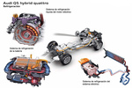 Audi Q5 hybrid quattro 245 CV hybrid quattro Todo terreno T&eacute;cnica Sistema de refrigeraci&oacute;n 5 puertas