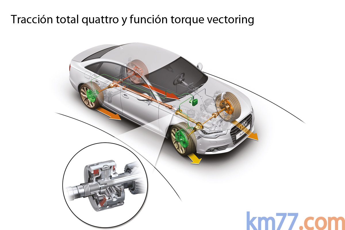 现在torsen结构的限滑差速器也慢慢淡出了.改用摩擦片了.