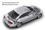 Audi A6 Gama Audi A6 Gama Audi A6 Turismo T&eacute;cnica Diferencial 4 puertas