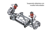 Audi A6 Gama Audi A6 Gama Audi A6 Turismo T&eacute;cnica Suspensi&oacute;n 4 puertas