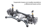 Audi A6 Gama Audi A6 Gama Audi A6 Turismo T&eacute;cnica Suspensi&oacute;n 4 puertas
