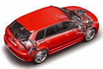 Audi A3 RS 3 Sportback RS 3 Sportback Turismo T&eacute;cnica Motor 5 puertas