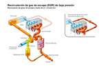 Renault Scenic Energy dCi 130 eco2 Gama Sc&eacute;nic Monovolumen T&eacute;cnica Motor 5 puertas