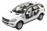 Mercedes-Benz Clase M Gama Clase M Gama Clase M Todo terreno T&eacute;cnica Airbags 5 puertas