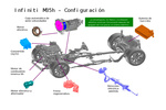 Infiniti M 35 HYBRID Gama M Turismo T&eacute;cnica Motor 4 puertas