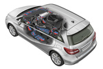 Mercedes-Benz Clase B Gama Clase B Gama Clase B Monovolumen T&eacute;cnica Sistema de climatizaci&oacute;n 5 puertas