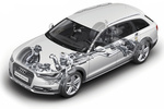 Audi A6 Gama A6 allroad Gama A6 allroad Turismo familiar T&eacute;cnica Suspensi&oacute;n 5 puertas