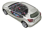 Mercedes-Benz Clase A Gama Clase A Gama Clase A Turismo T&eacute;cnica Sistema de climatizaci&oacute;n 5 puertas