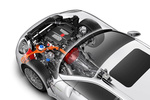 Porsche Panamera Panamera S E-Hybrid Panamera S E-Hybrid Turismo T&eacute;cnica Motor el&eacute;ctrico 5 puertas