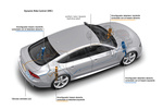 Audi A7 RS 7 RS 7 Turismo T&eacute;cnica Suspensi&oacute;n 5 puertas