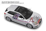 Audi A3 e-tron e-tron Turismo T&eacute;cnica Radiograf&iacute;a 5 puertas