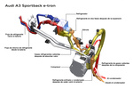 Audi A3 e-tron e-tron Turismo T&eacute;cnica Sistema de refrigeraci&oacute;n 5 puertas