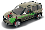 Skoda Yeti Gama Yeti Gama Yeti Outdoor Todo terreno T&eacute;cnica Radiograf&iacute;a 5 puertas