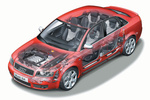 Audi A4 S4 Audi A4 Turismo T&eacute;cnica Radiograf&iacute;a