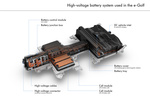 Volkswagen Golf e-Golf e-Golf Turismo T&eacute;cnica Bater&iacute;a 5 puertas