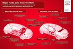 Toyota Yaris Gama Yaris Gama Yaris Turismo T&eacute;cnica Motor 5 puertas