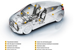 Renault EOLAB (prototipo) Turismo T&eacute;cnica Radiograf&iacute;a 4 puertas