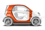 smart fortwo Gama fortwo Gama fortwo Turismo T&eacute;cnica Estructura 3 puertas