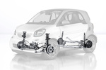 smart fortwo Gama fortwo Gama fortwo Turismo T&eacute;cnica Suspensi&oacute;n 3 puertas