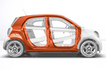 smart forfour Gama forfour Gama forfour Turismo T&eacute;cnica Estructura 5 puertas