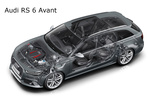 Audi A6 RS 6 RS 6 Turismo familiar T&eacute;cnica Radiograf&iacute;a 5 puertas