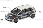 Mercedes-Benz Clase B Clase B Electric Drive Clase B Electric Drive Monovolumen T&eacute;cnica Esquema 5 puertas