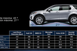 Land Rover Discovery Sport Gama Discovery Sport Gama Discovery Sport Todo terreno T&eacute;cnica Gr&aacute;fico 5 puertas