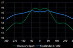 Land Rover Discovery Sport Gama Discovery Sport Gama Discovery Sport Todo terreno T&eacute;cnica Direcci&oacute;n 5 puertas