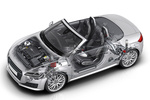Audi TT Gama TT Roadster Gama TT Roadster Descapotable T&eacute;cnica Estructura 2 puertas