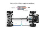 Subaru Outback Gama Outback Gama Outback Turismo familiar T&eacute;cnica Sistema de tracci&oacute;n total 5 puertas