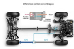 Subaru Outback Gama Outback Gama Outback Turismo familiar T&eacute;cnica Sistema de tracci&oacute;n total 5 puertas
