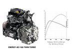 Renault Espace Energy dCi Twin Turbo 160 Gama Espace Monovolumen T&eacute;cnica Motor 5 puertas