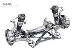Audi Q7 Gama Q7 Gama Q7 Todo terreno T&eacute;cnica Suspensi&oacute;n 5 puertas