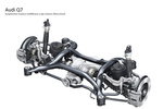 Audi Q7 Gama Q7 Gama Q7 Todo terreno T&eacute;cnica Suspensi&oacute;n 5 puertas