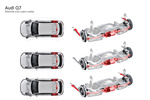Audi Q7 Gama Q7 Gama Q7 Todo terreno T&eacute;cnica Eje delantero y trasero 5 puertas