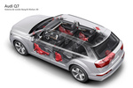 Audi Q7 Gama Q7 Gama Q7 Todo terreno T&eacute;cnica Sistema de sonido 5 puertas