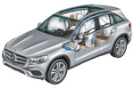 Mercedes-Benz GLC Gama GLC Gama GLC Todo terreno T&eacute;cnica Seguridad 5 puertas
