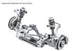 Audi A4 Gama A4 Gama A4 Turismo T&eacute;cnica Suspensi&oacute;n 5 puertas