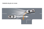 Audi A4 Gama A4 Gama A4 Turismo T&eacute;cnica Asistente de giro en cruces 5 puertas