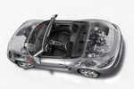 Porsche 718 Gama Boxster Gama Boxster Descapotable T&eacute;cnica Radiograf&iacute;a 2 puertas