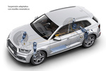 Audi Q5 Gama Q5 Gama Q5 Todo terreno T&eacute;cnica Suspensi&oacute;n 5 puertas