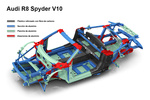 Audi R8 V10 Spyder V10 Spyder Descapotable T&eacute;cnica Chasis 2 puertas